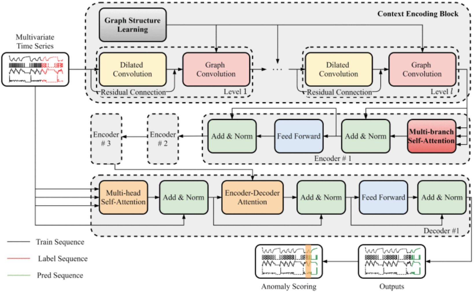 hkust-finai-lab's Homepage